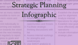 Strategic Planning Graphic